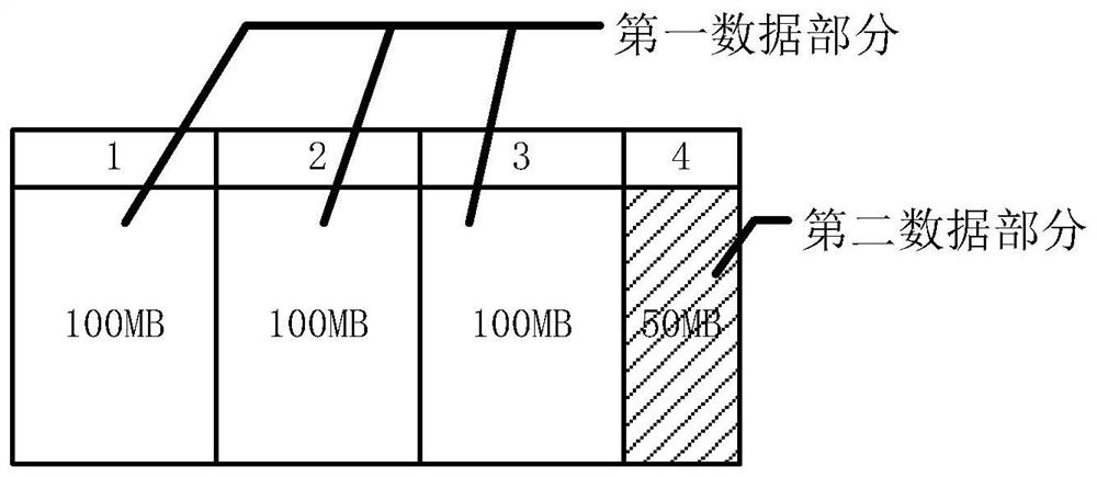 Model encryption method and related equipment