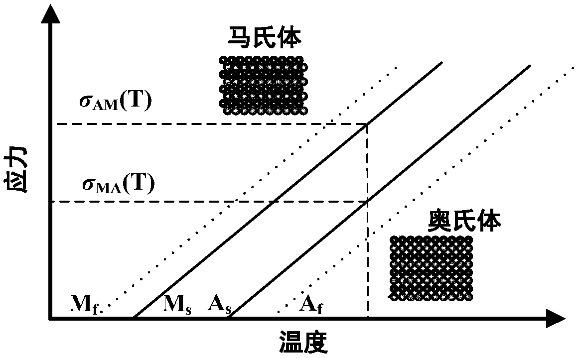 An active regenerative elastic thermal refrigeration system