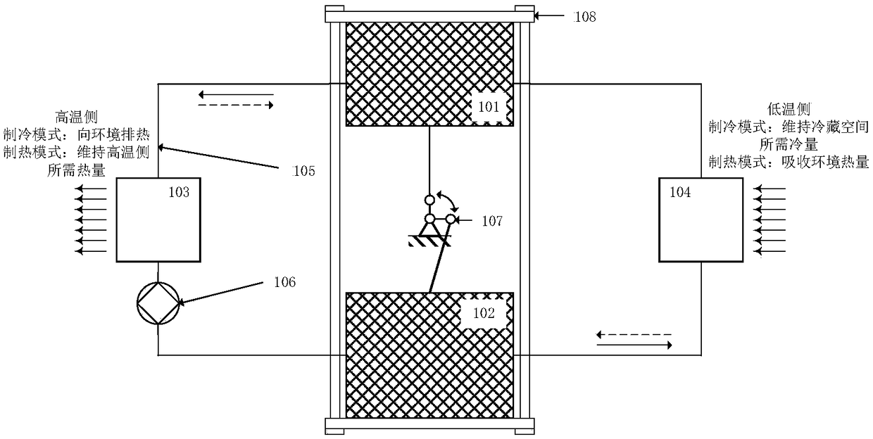 An active regenerative elastic thermal refrigeration system