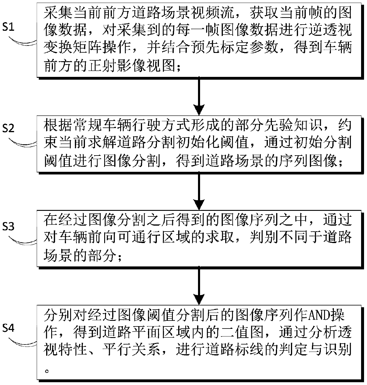 Road marking extraction method based on forward camera in automatic driving