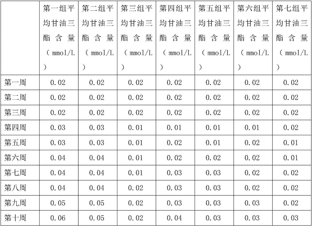 Preparation method of anti-obesity drugs