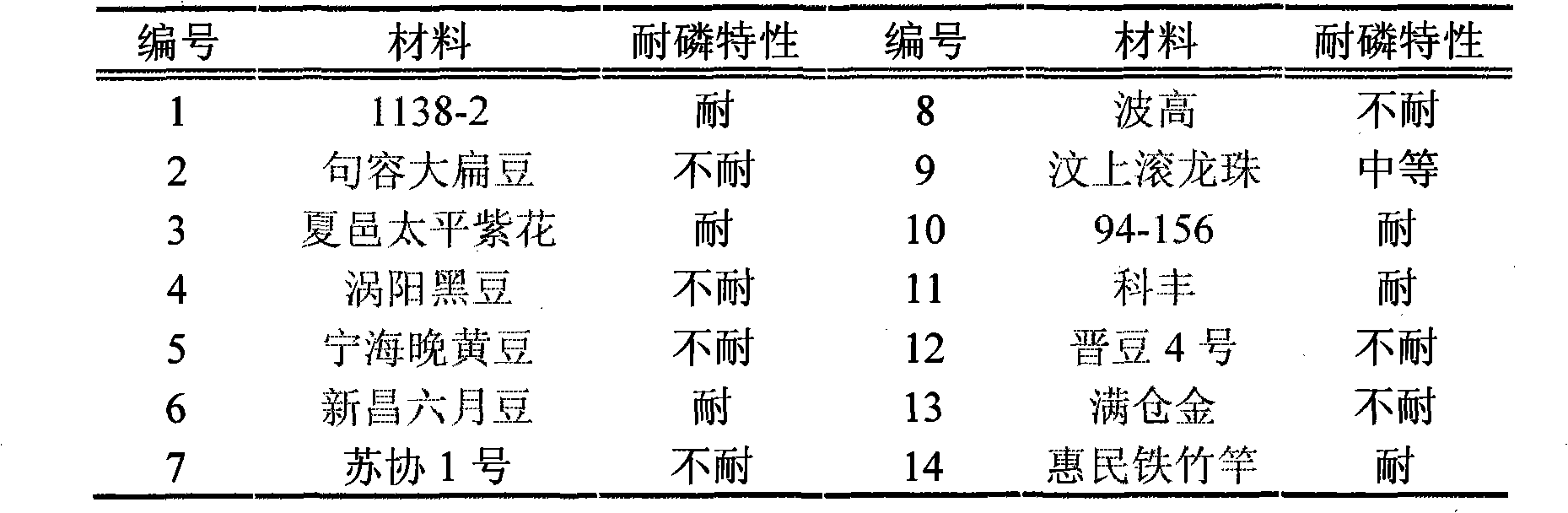 Molecular marking method of soybean low phosphorus-resistant gene GmAPt