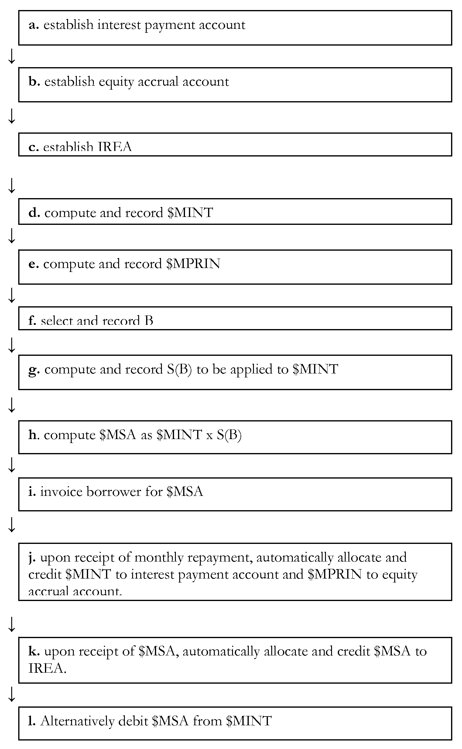 System and method for automatically investing a portion of interest charged in a mortgage installment payment