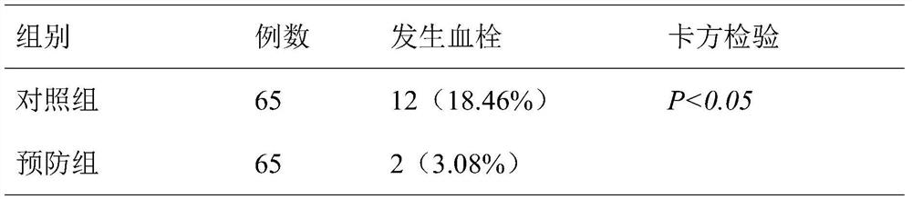 A pharmaceutical composition with antithrombotic effect and its preparation method and application