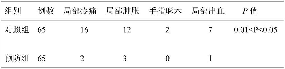 A pharmaceutical composition with antithrombotic effect and its preparation method and application