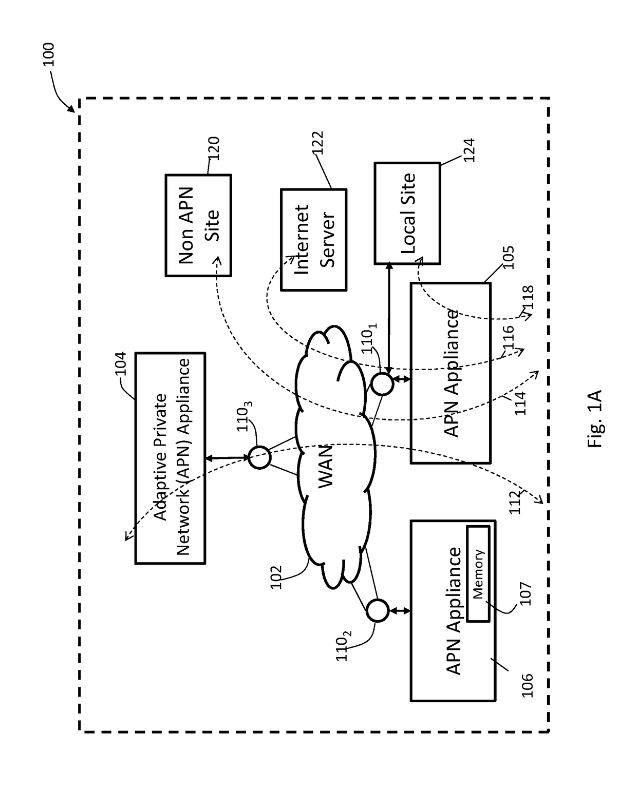 Methods and apparatus for accessing selectable application processing of data packets in an adaptive private network