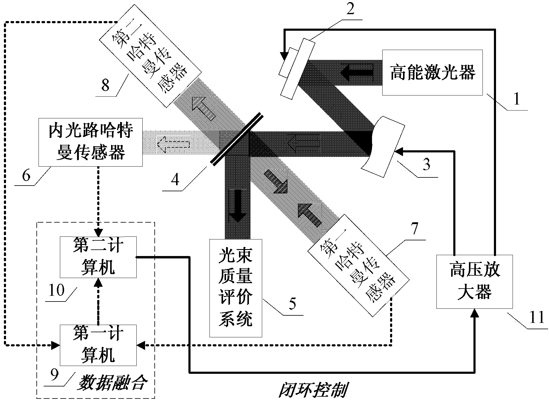 Full light path aberration correction system and full light path aberration correction method based on double Hartmann sensors