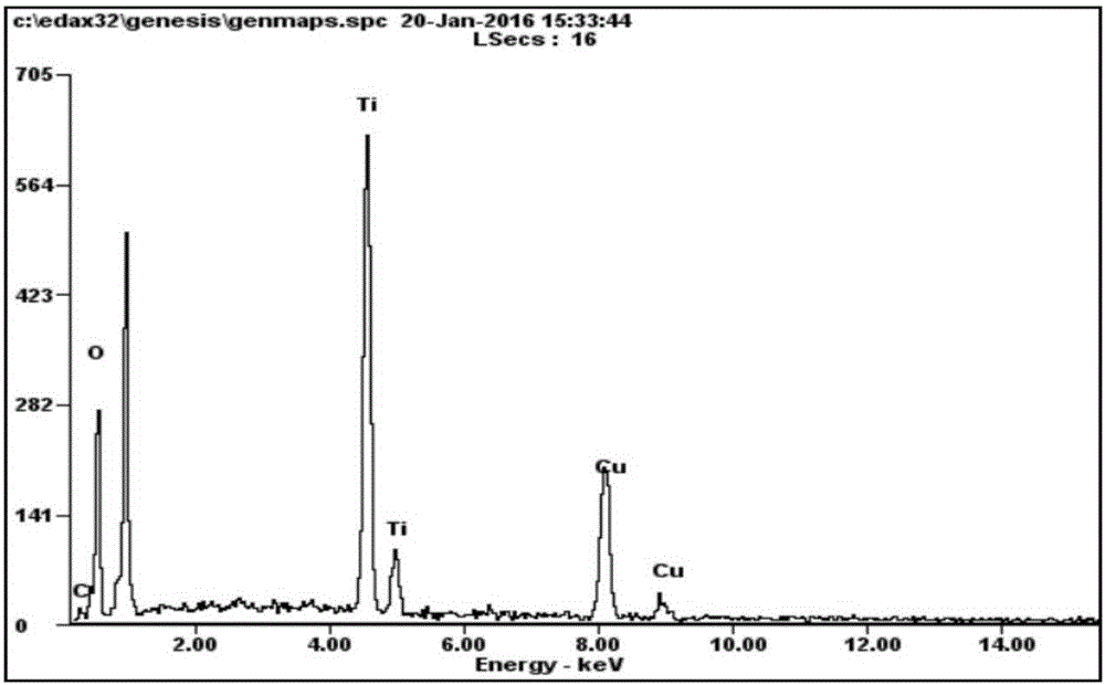 Preparation method of copper oxide/titanium dioxide composite nanotube arrays