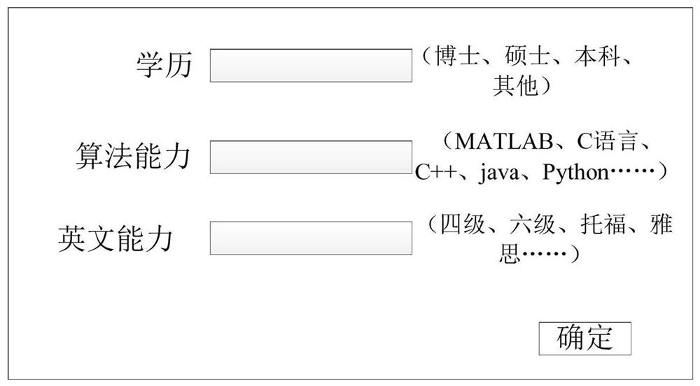 Capability level analysis method and device, electronic equipment and storage medium