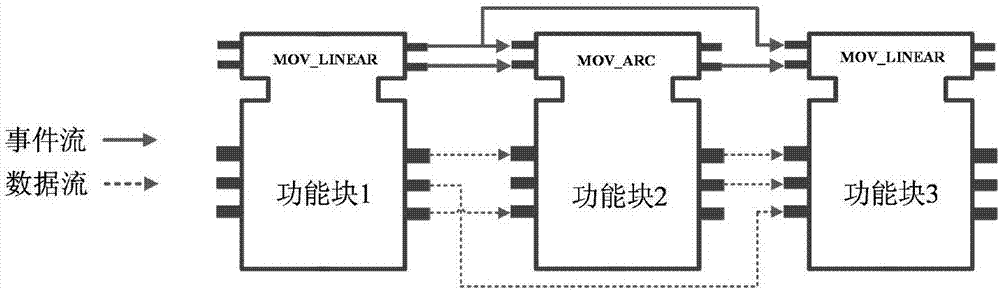 Programmable control method of reconfigurable industrial robot in distributed manufacturing environment