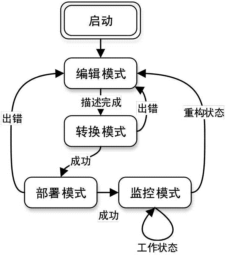 Programmable control method of reconfigurable industrial robot in distributed manufacturing environment