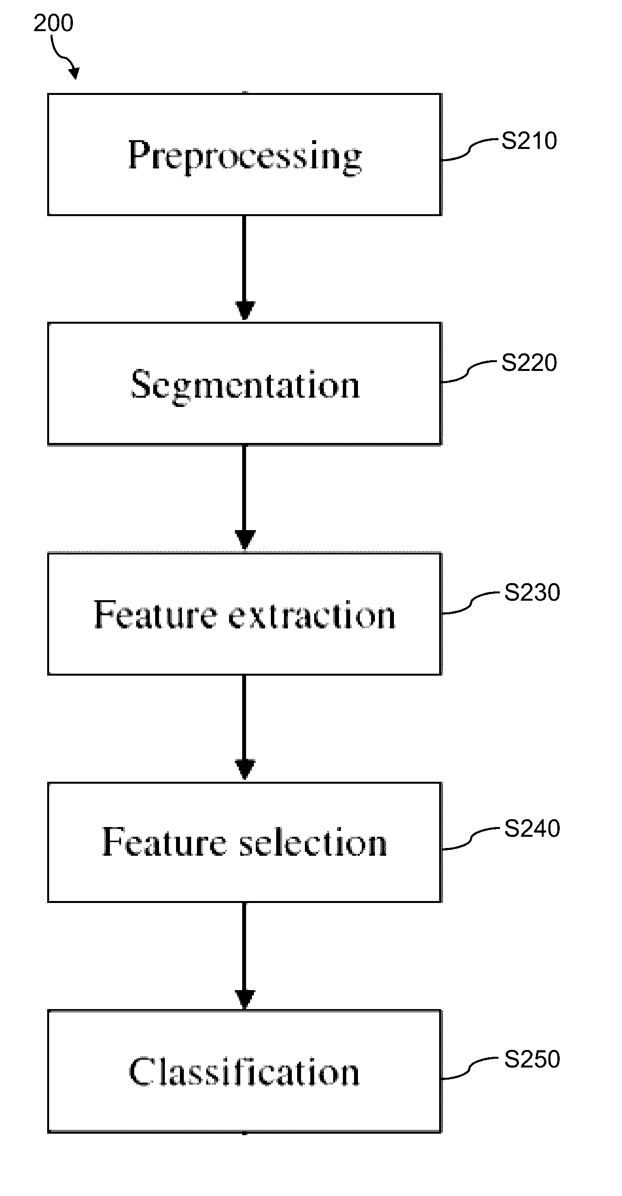 Method, system and computer program product for breast density classification using parts-based local features