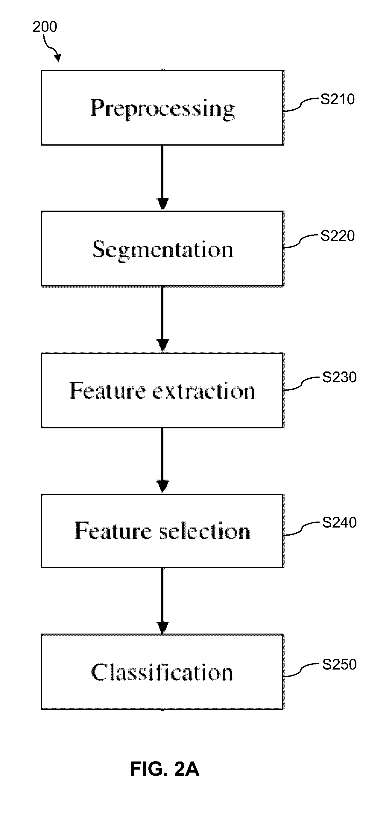 Method, system and computer program product for breast density classification using parts-based local features