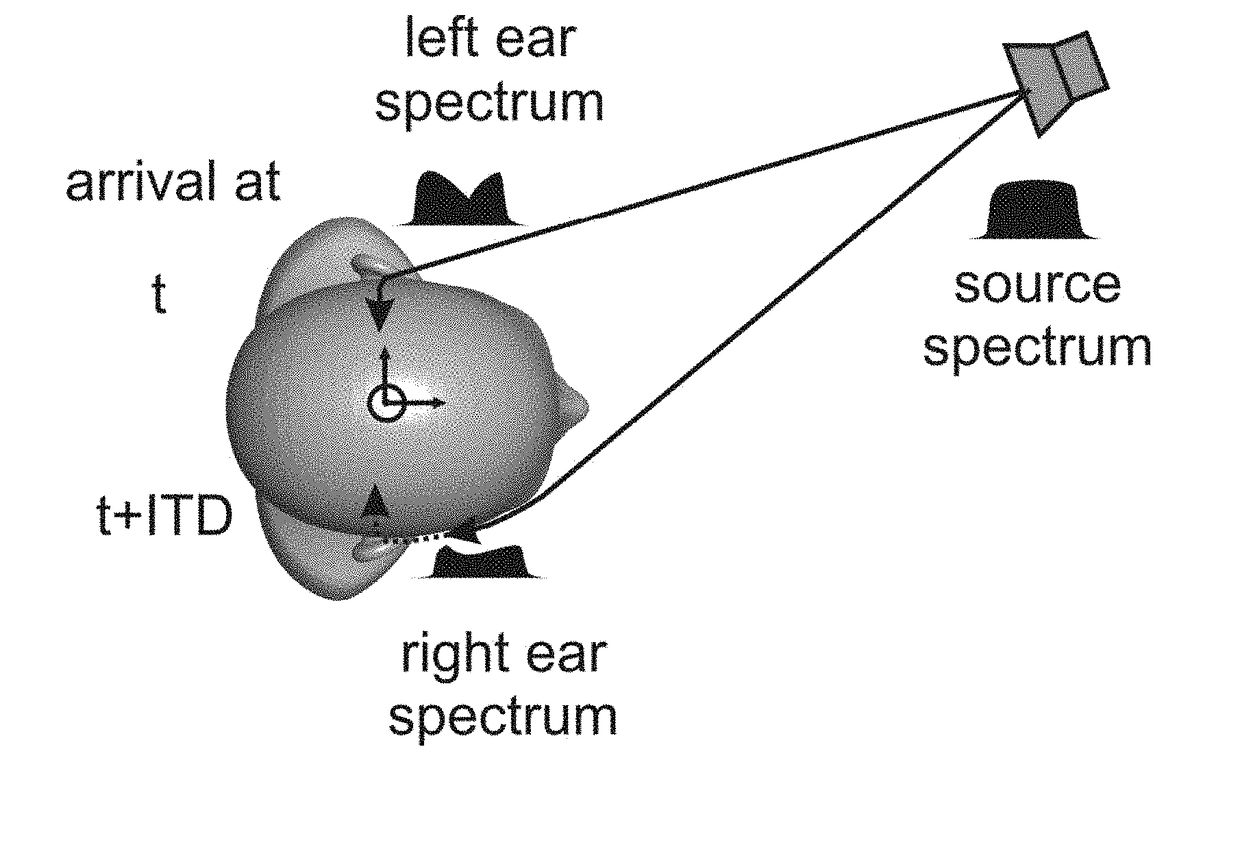 Computer program and method of determining a personalized head-related transfer function and interaural time difference function