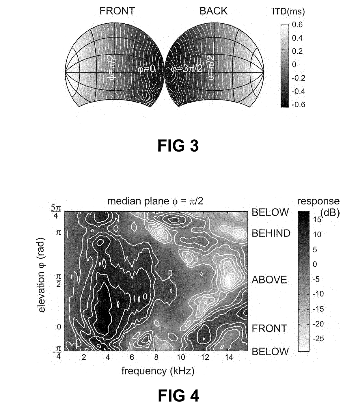 Computer program and method of determining a personalized head-related transfer function and interaural time difference function