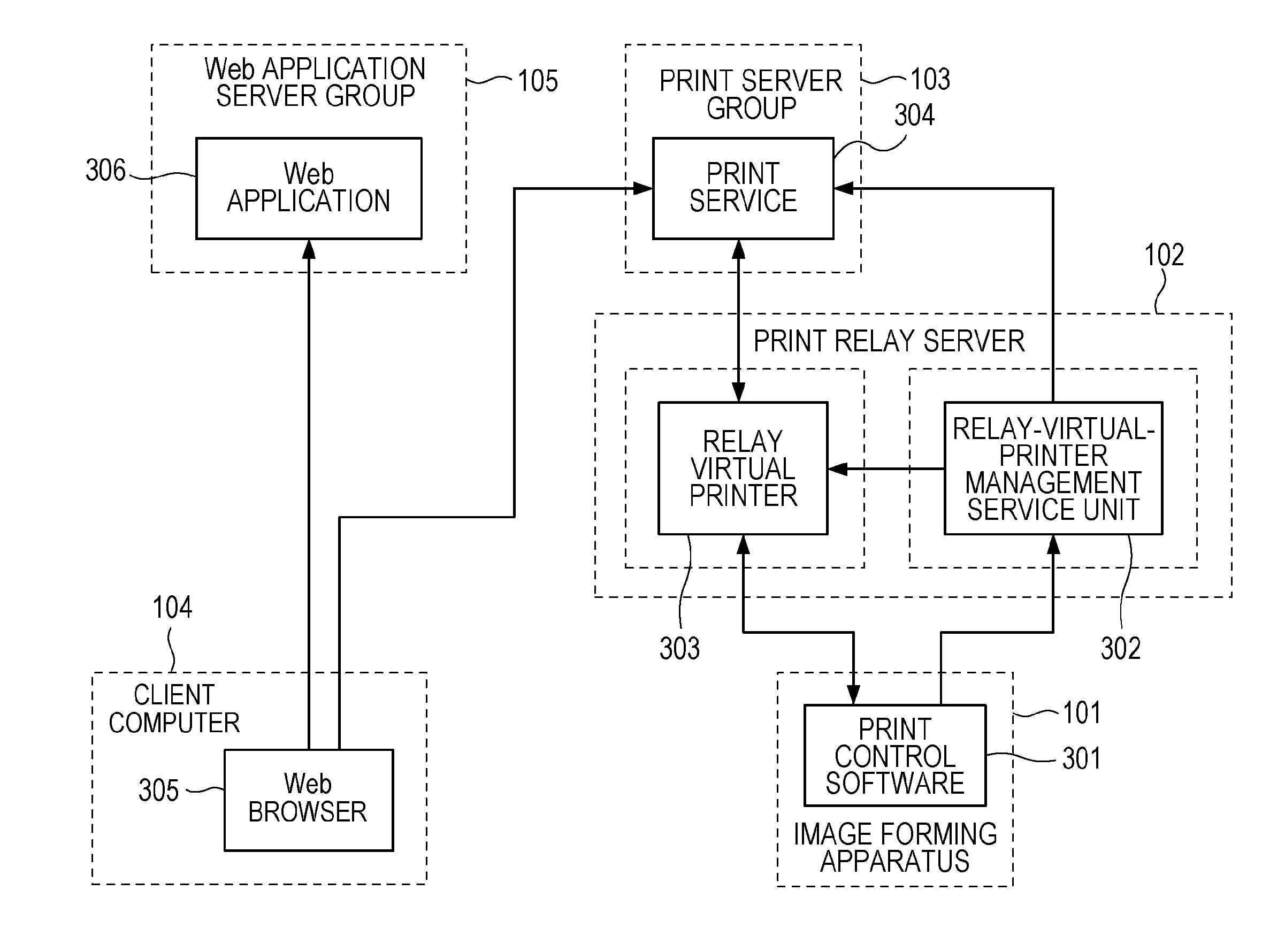 Printing system, print relay server, method of controlling the server, and program