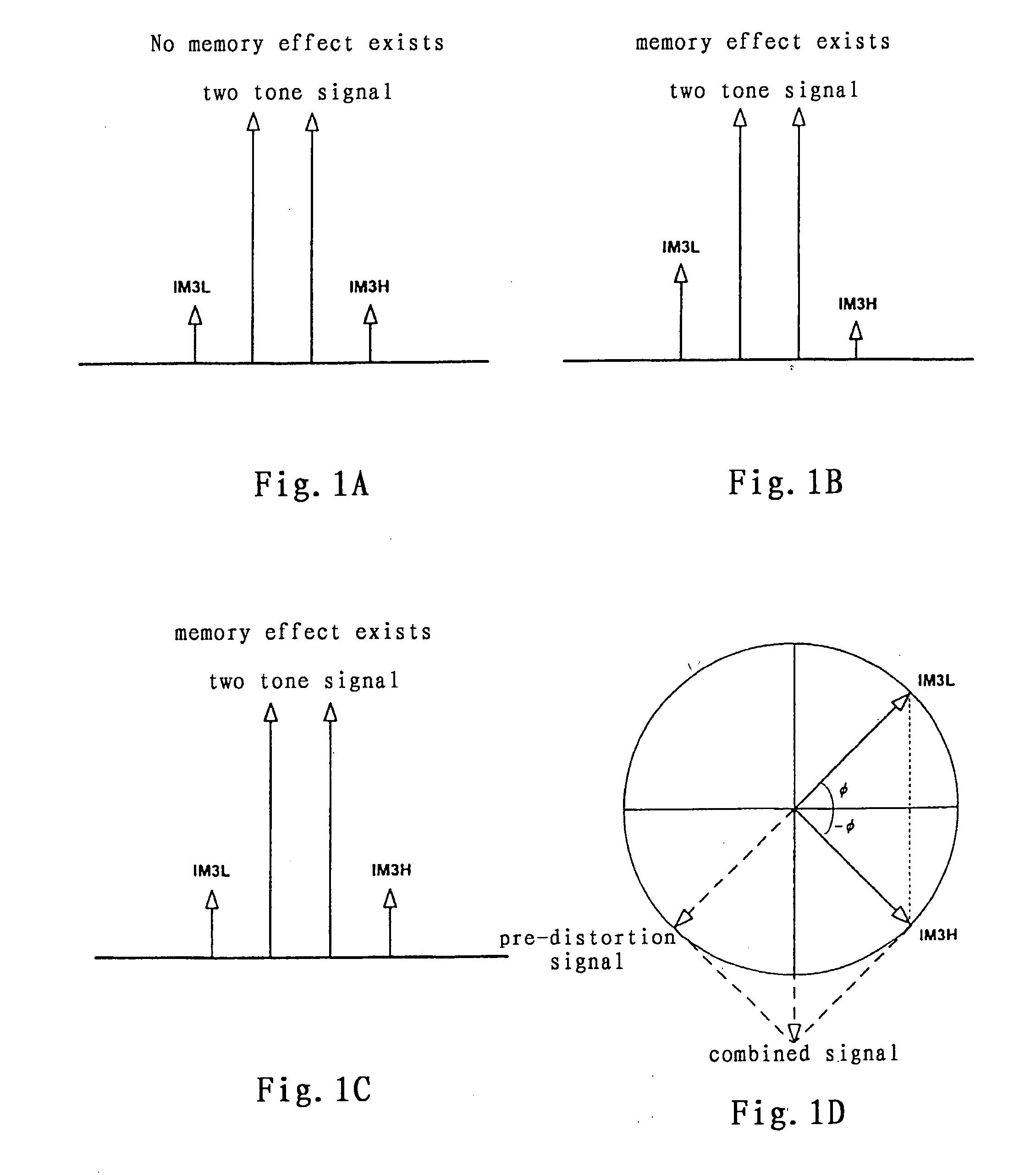 Method and system for broadband predistortion linearization