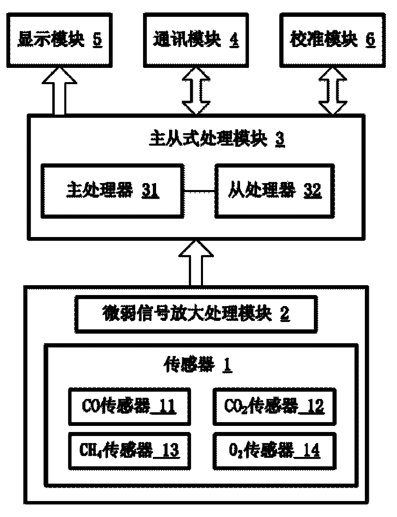 Transition chamber multi-parameter sensor