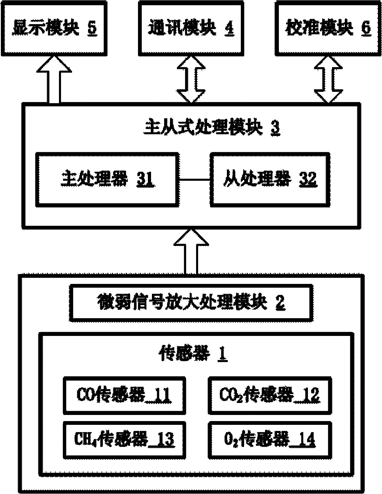 Transition chamber multi-parameter sensor