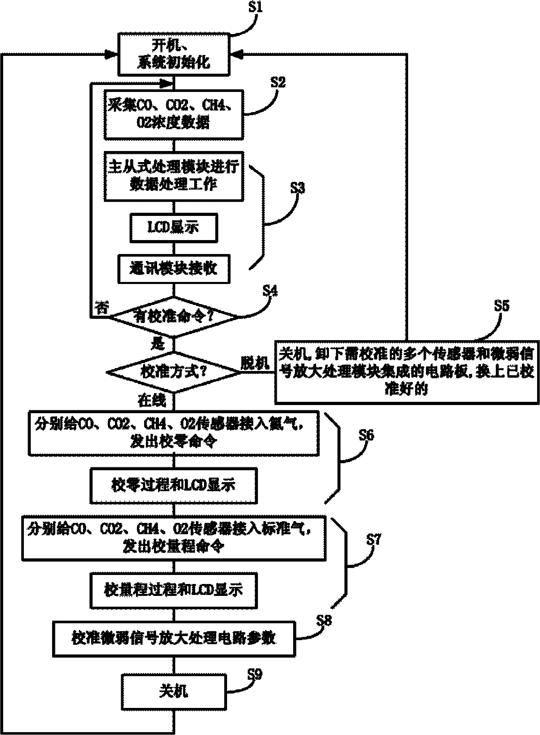 Transition chamber multi-parameter sensor