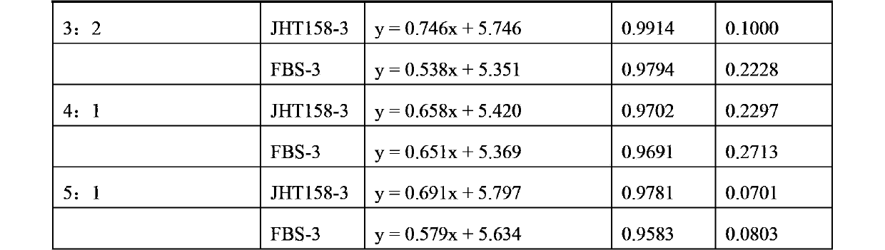 Bacteriacide composition for preventing main diseases of rice