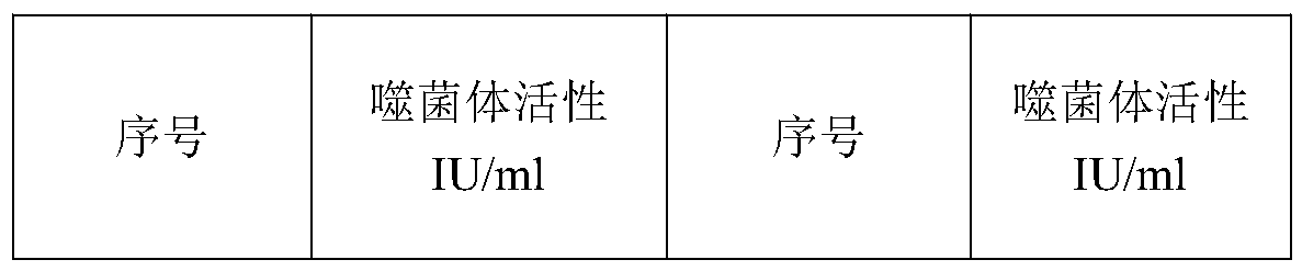 Method for screening and verifying anti rabies virus neutralizing antibodies from phage antibody library and screening kit