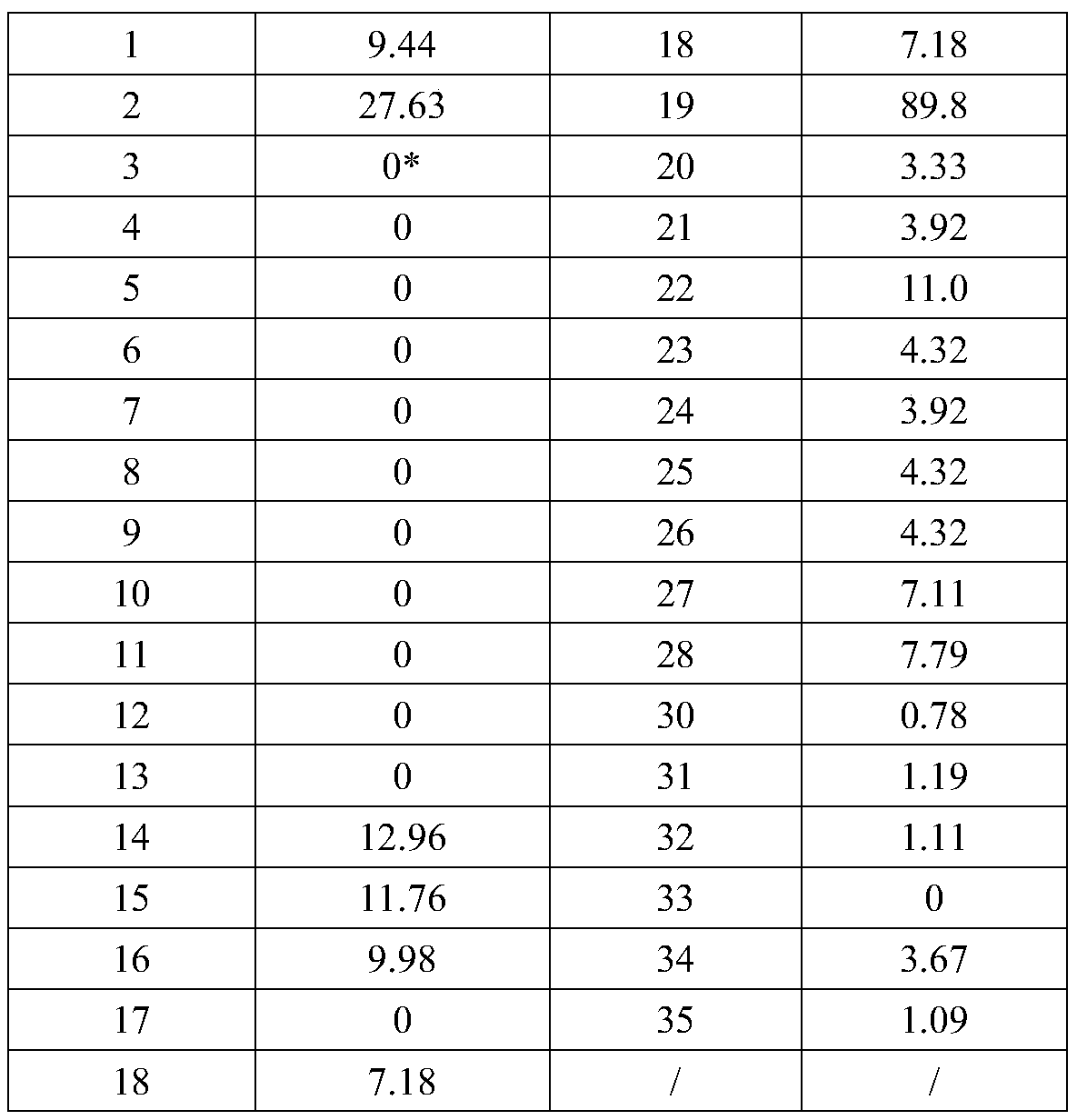 Method for screening and verifying anti rabies virus neutralizing antibodies from phage antibody library and screening kit