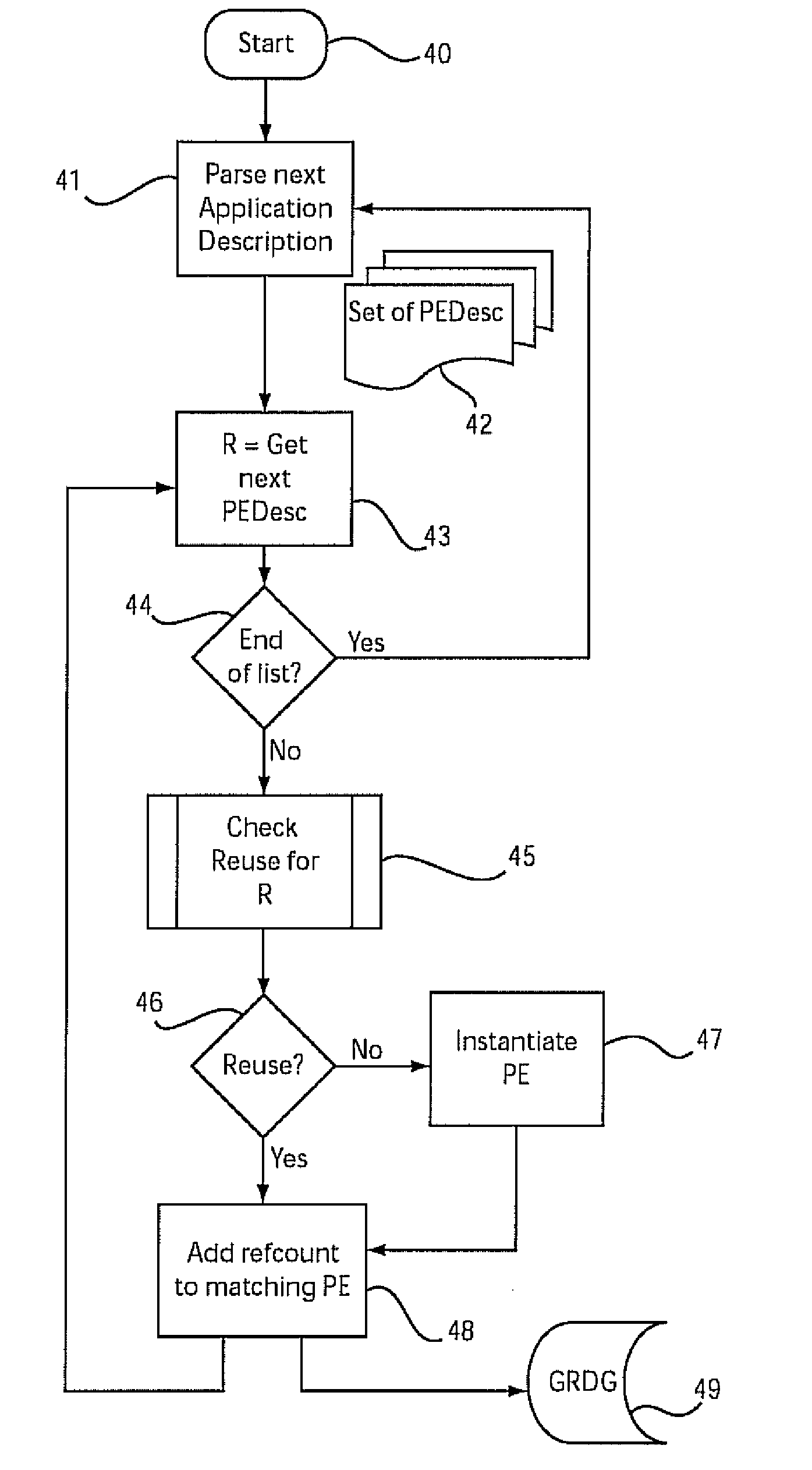 Method and system for dynamic application composition in streaming systems