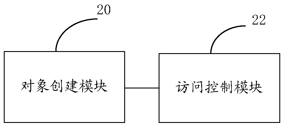 A java card attack defense method and device