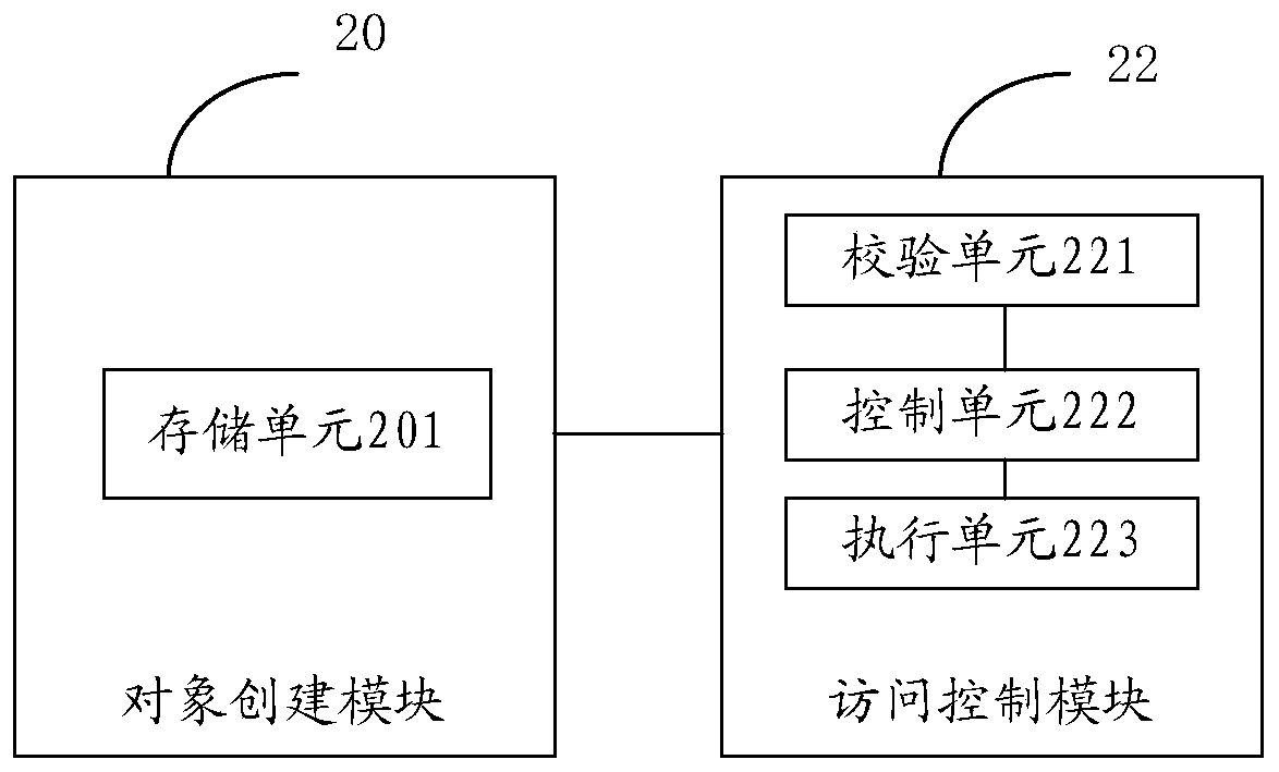 A java card attack defense method and device