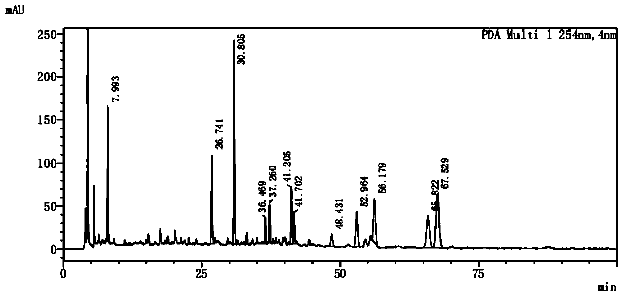 Method for establishing HPLC fingerprint spectrum of Lysimachia capillipes Hemsl. medicinal material and fingerprint spectrum thereof