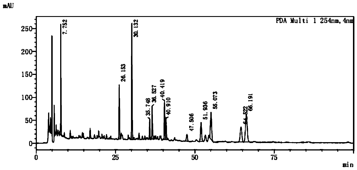 Method for establishing HPLC fingerprint spectrum of Lysimachia capillipes Hemsl. medicinal material and fingerprint spectrum thereof