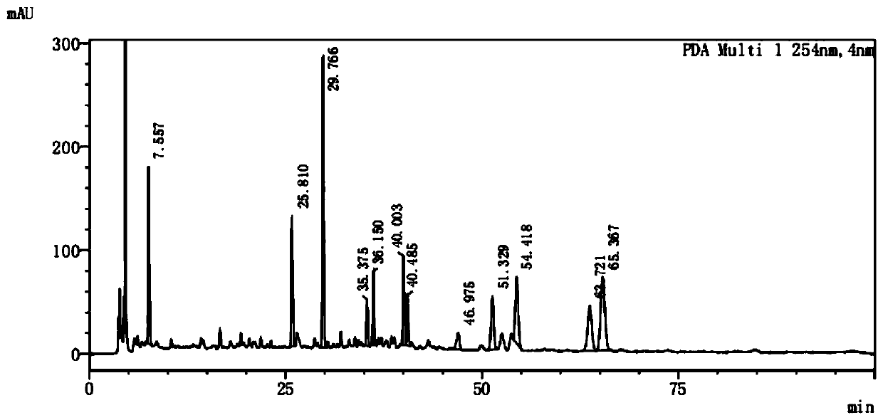 Method for establishing HPLC fingerprint spectrum of Lysimachia capillipes Hemsl. medicinal material and fingerprint spectrum thereof