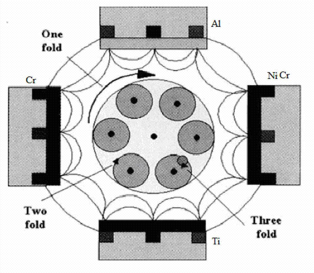 Product containing CrNiTiAlN quinary coating and preparation method thereof