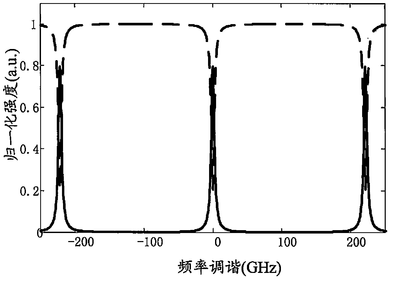 Adjustable-wavelength emitter for TWDM-PON and light network path unit