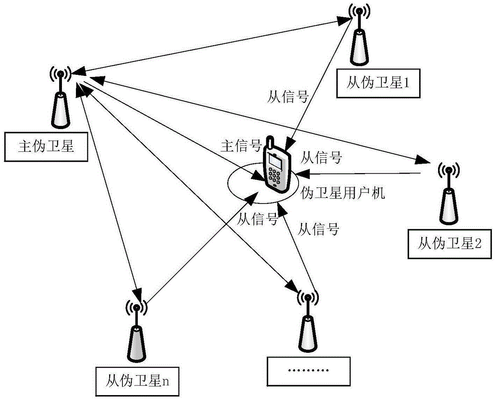 Centimeter-level positioning method of pseudo satellite