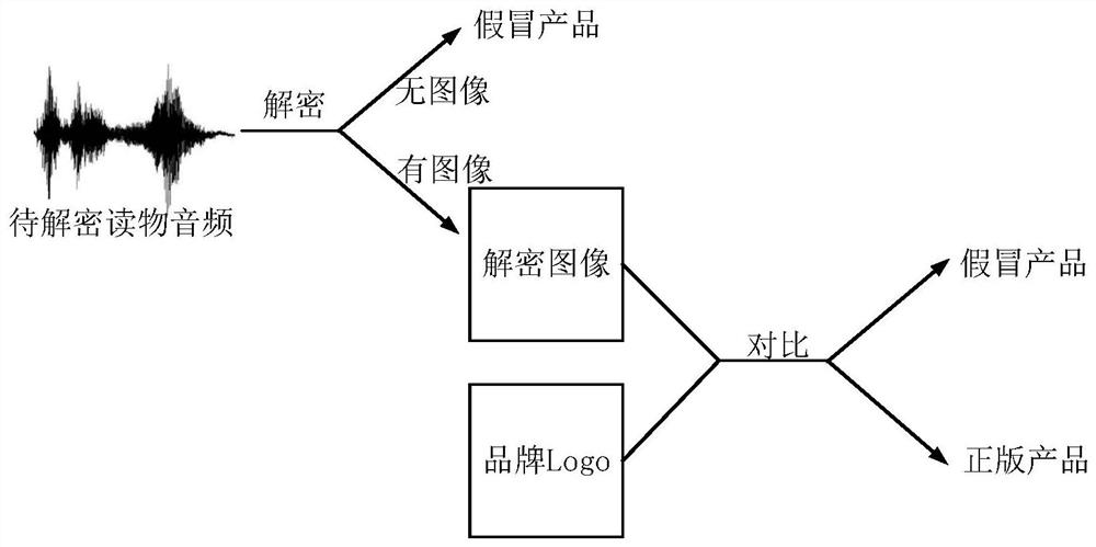 Information hiding method and device