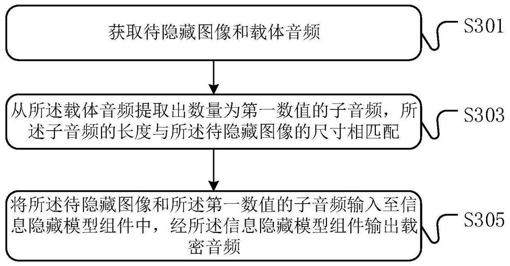 Information hiding method and device