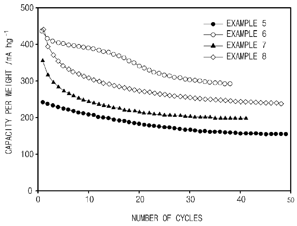 Transition metal-metaphosphate anode active material, method of preparing the same, and lithium secondary battery or hybrid capacitor including the anode active material