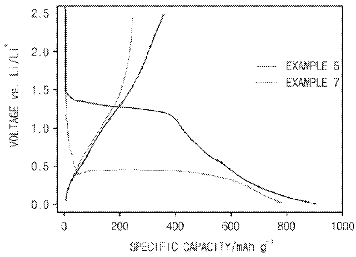 Transition metal-metaphosphate anode active material, method of preparing the same, and lithium secondary battery or hybrid capacitor including the anode active material