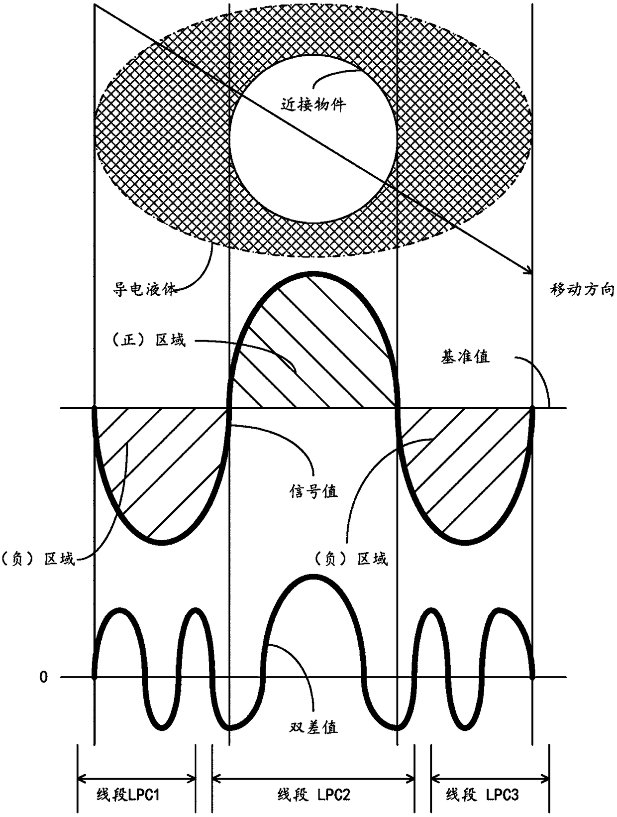 Method and device for determining wrong proximity event