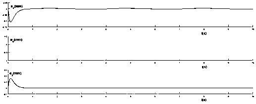 Position tracking control method for miniature ornithopter capable of avoiding singular state