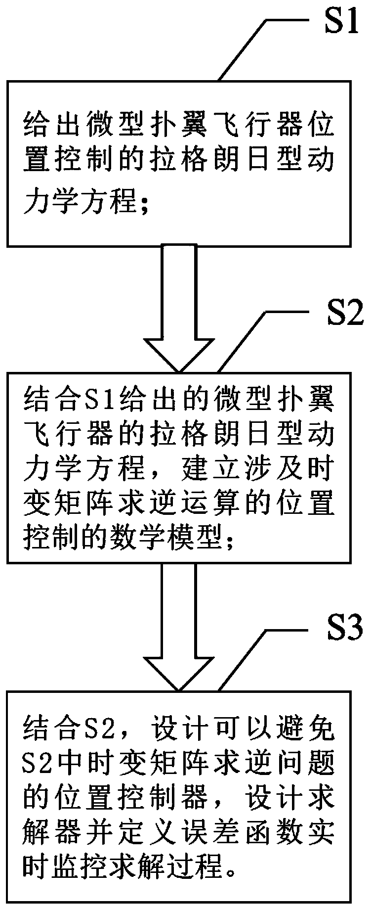 Position tracking control method for miniature ornithopter capable of avoiding singular state