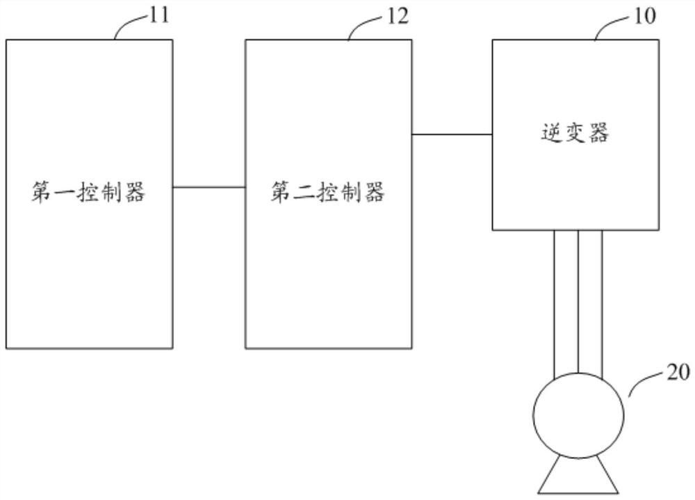 A motor inverter control device and method