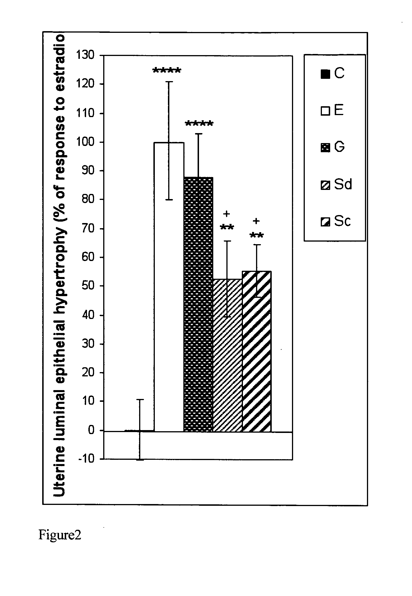 Pharmaceutical product and analysis model for hormone replacement therapy for women and prevention of some cancers and uterine myomas