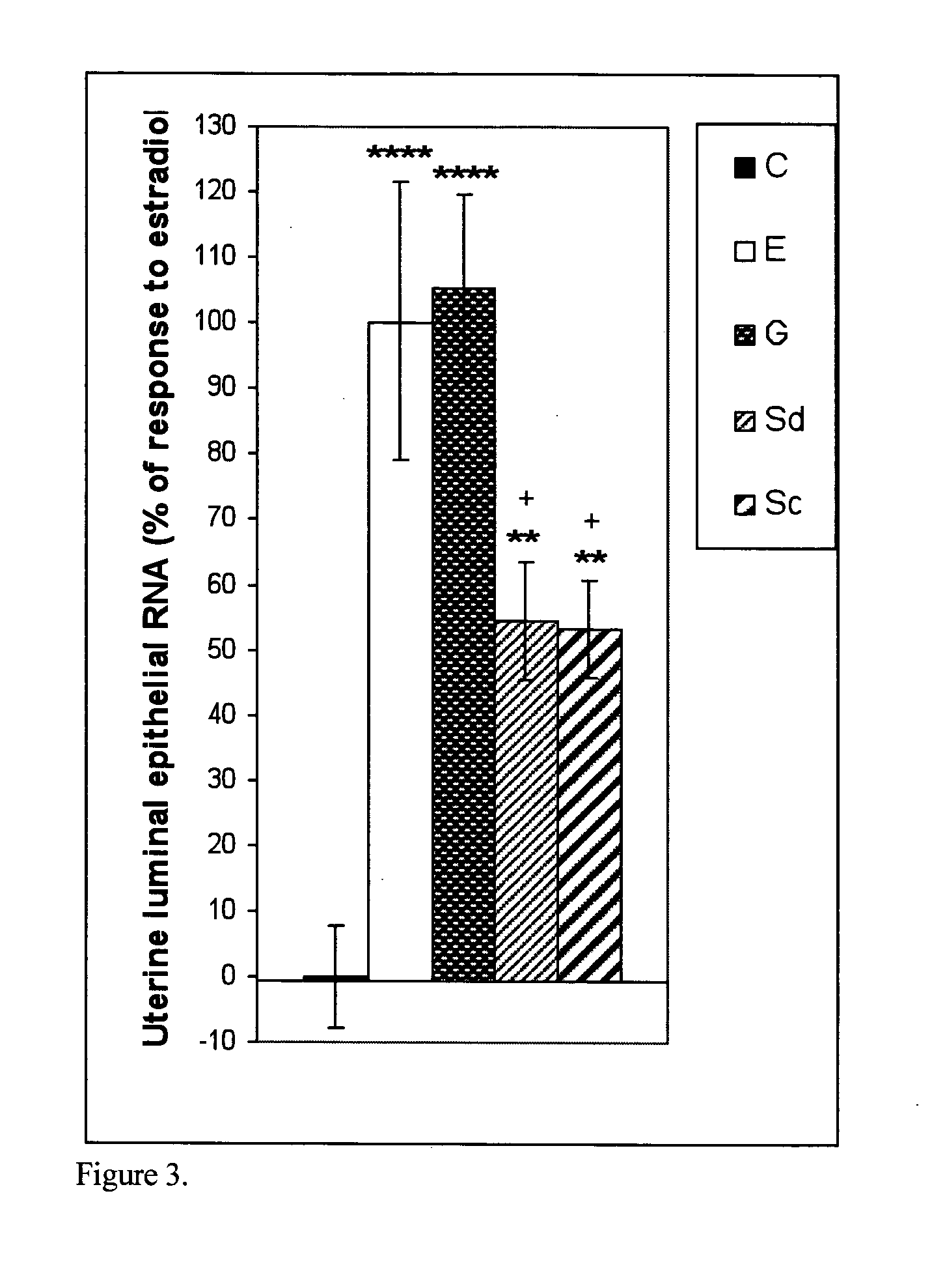 Pharmaceutical product and analysis model for hormone replacement therapy for women and prevention of some cancers and uterine myomas