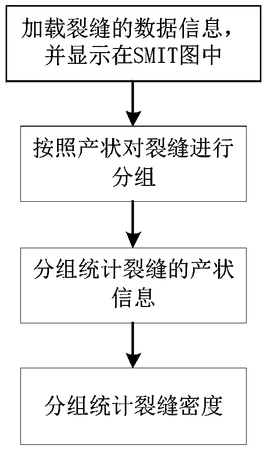 A Fracture Analysis Method Based on Fracture Occurrence