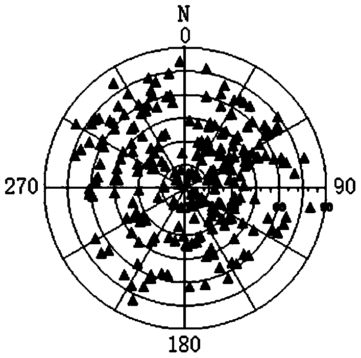 A Fracture Analysis Method Based on Fracture Occurrence