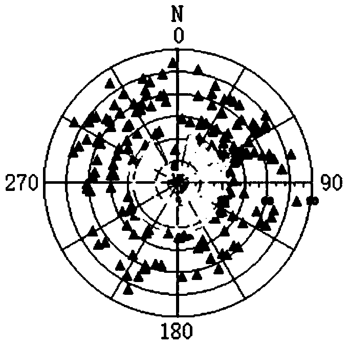 A Fracture Analysis Method Based on Fracture Occurrence