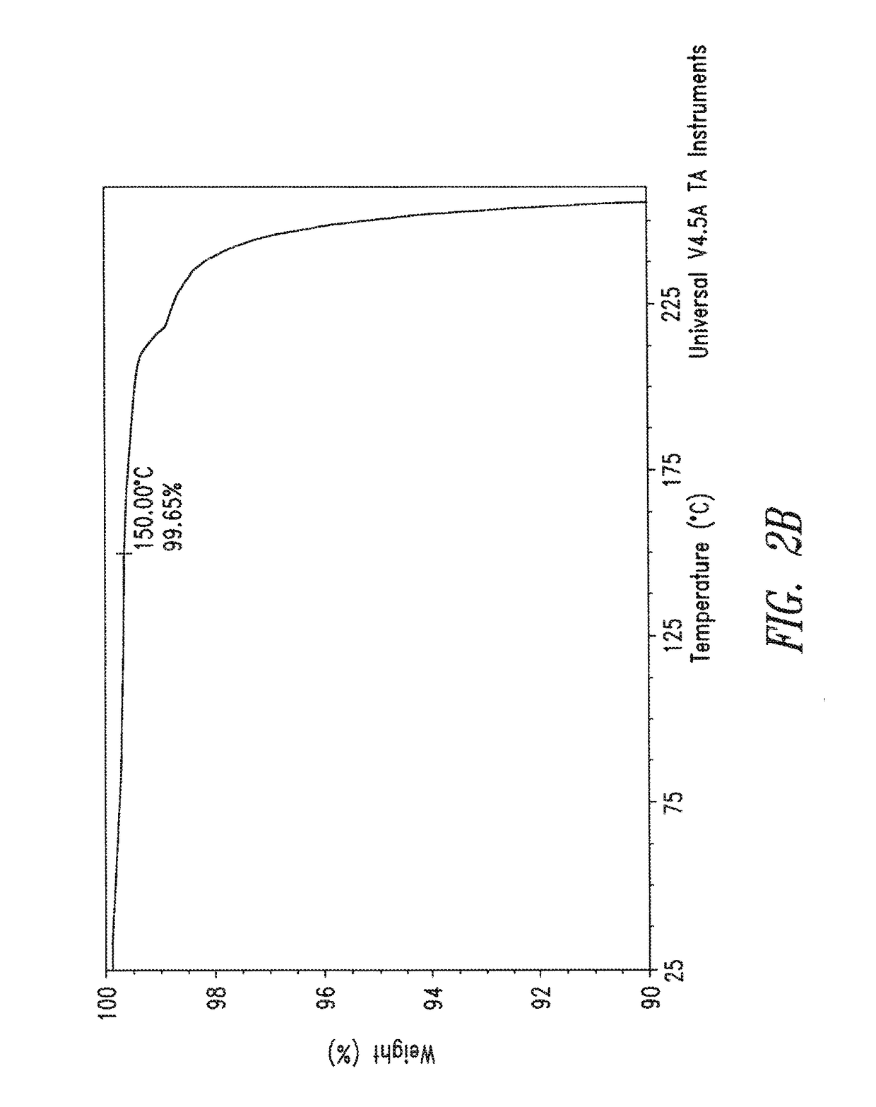 Crystalline forms of neurotrophin mimetic compounds and their salts